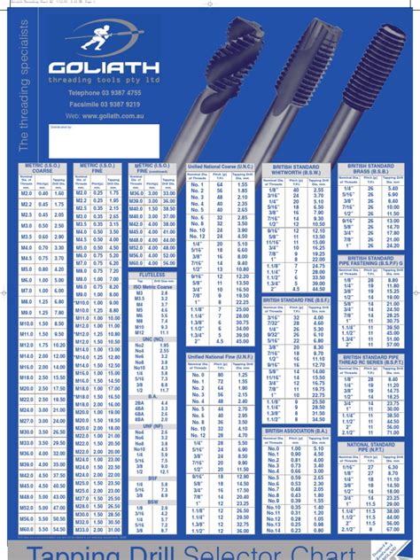 tapped holes in sheet metal|sheet metal tapping size chart.